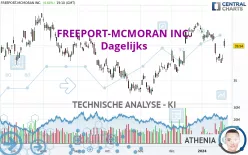 FREEPORT-MCMORAN INC. - Dagelijks