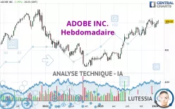 ADOBE INC. - Weekly