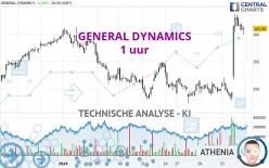 GENERAL DYNAMICS - 1 uur