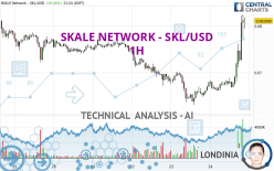 SKALE NETWORK - SKL/USD - 1H