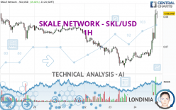 SKALE NETWORK - SKL/USD - 1 Std.