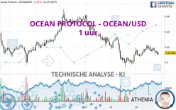 OCEAN PROTOCOL - OCEAN/USD - 1 uur