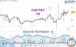 CHF/TRY - 1H