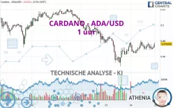 CARDANO - ADA/USD - 1 uur