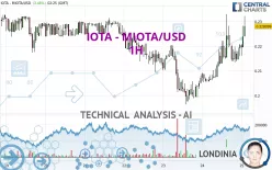 IOTA - MIOTA/USD - 1H