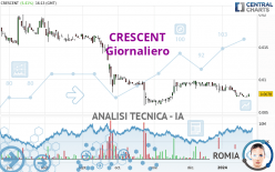 CRESCENT - Giornaliero