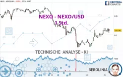 NEXO - NEXO/USD - 1 Std.