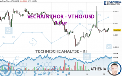 VECHAINTHOR - VTHO/USD - 1 uur