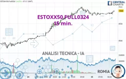 ESTOXX50 FULL0325 - 15 min.