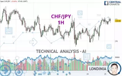 CHF/JPY - 1H