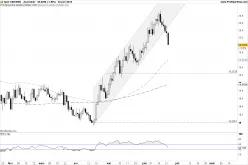 USD/MXN - Daily