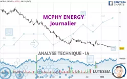 MCPHY ENERGY - Täglich