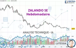 ZALANDO SE - Hebdomadaire