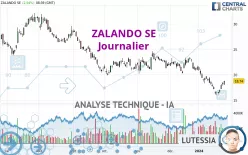 ZALANDO SE - Journalier