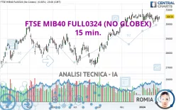 FTSE MIB40 FULL1224 (NO GLOBEX) - 15 min.