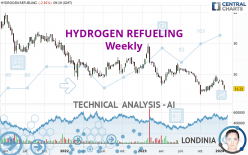 HYDROGEN REFUELING - Weekly