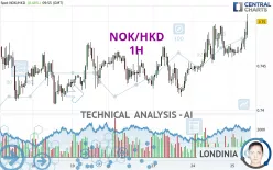 NOK/HKD - 1H