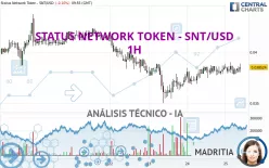 STATUS NETWORK TOKEN - SNT/USD - 1H