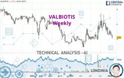 VALBIOTIS - Weekly