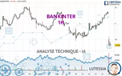 BANKINTER - 1H