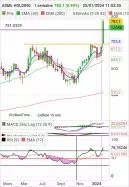 ASML HOLDING - Hebdomadaire