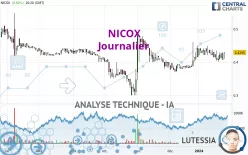 NICOX - Journalier