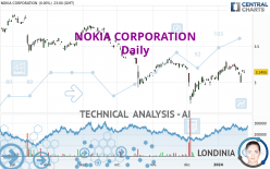 NOKIA CORPORATION - Daily