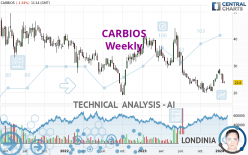 CARBIOS - Weekly