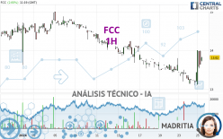 FCC - 1H