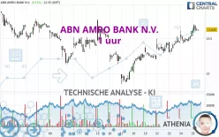 ABN AMRO BANK N.V. - 1 uur