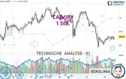 CAD/JPY - 1 Std.