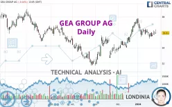 GEA GROUP AG - Daily