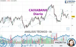 CAIXABANK - Journalier