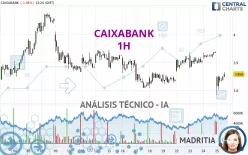 CAIXABANK - 1H