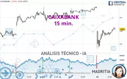 CAIXABANK - 15 min.