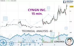 CYNGN INC. - 15 min.