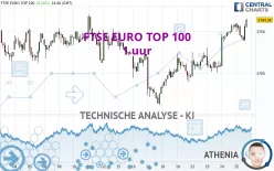 FTSE EURO TOP 100 - 1 uur