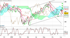 CAC UTILITIES - Giornaliero