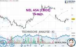 NEL ASA [CBOE] - 15 min.