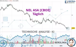 NEL ASA [CBOE] - Journalier