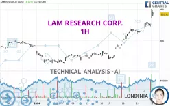 LAM RESEARCH CORP. - 1H