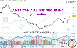 AMERICAN AIRLINES GROUP INC. - Daily