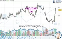 CAD/DKK - 1H