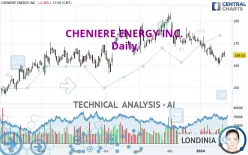 CHENIERE ENERGY INC. - Daily