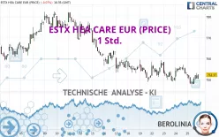 ESTX HEA CARE EUR (PRICE) - 1 Std.