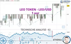 LEO TOKEN - LEO/USD - 1 uur