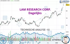 LAM RESEARCH CORP. - Dagelijks