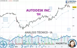 AUTODESK INC. - 1H