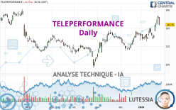 TELEPERFORMANCE - Daily