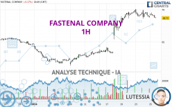 FASTENAL COMPANY - 1H